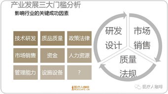 中國躍居全球第二大醫(yī)療器械市場(chǎng) 4484億背后的醫(yī)護(hù)防護(hù)新篇章