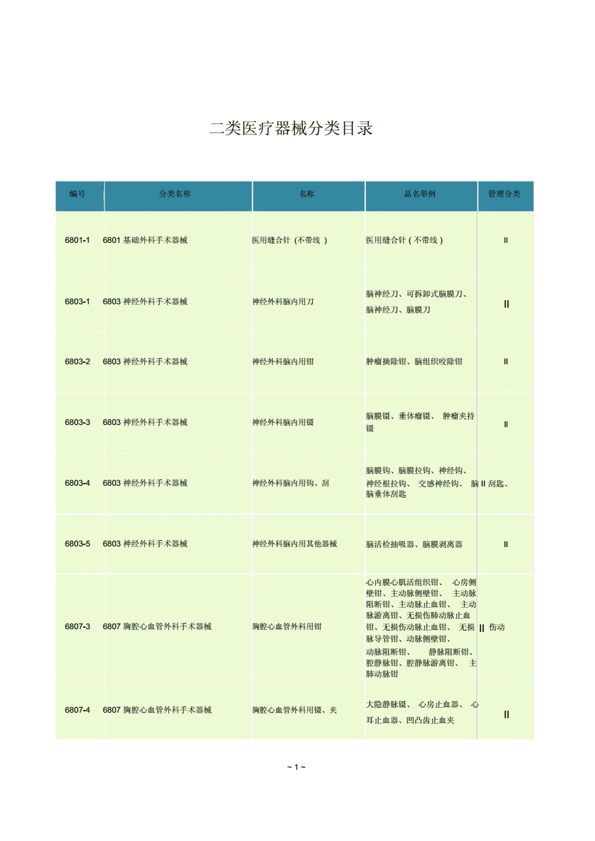 第二類醫(yī)療器械分類與管理要點(diǎn)概述