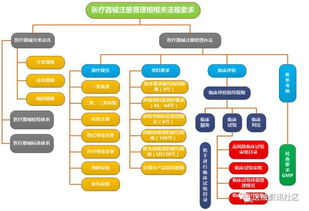 醫護人員防護用品 推薦收藏的醫療器械注冊全流程詳解